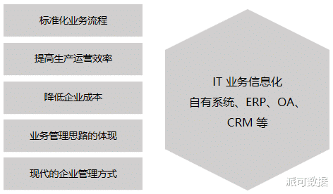 华擎|企业管理者的质疑，这么多年的信息化，我们的钱花哪去了？