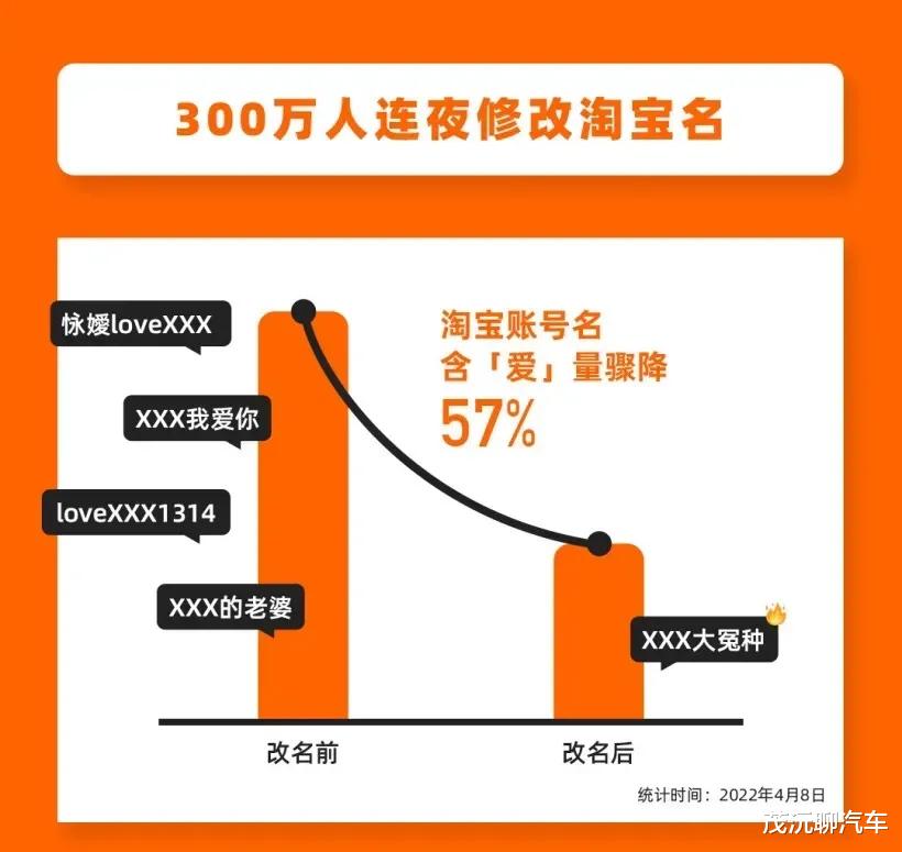 Twitter|300 万人连夜改淘宝名