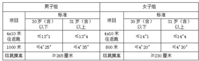 招聘|招聘656名！加入杭州警队的机会来了，赶紧报名