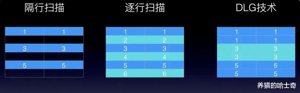 雷鸟|55英寸电视卖3000，智商税还是性价比？雷鸟鹤6 Pro评测体验