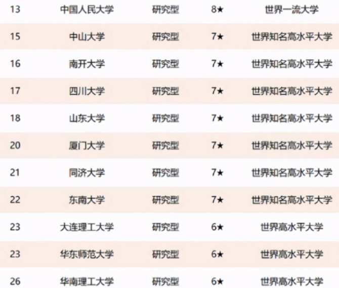 高校|教育部直属高校排名更新换代，浙大跻身前五，复旦表现差强人意