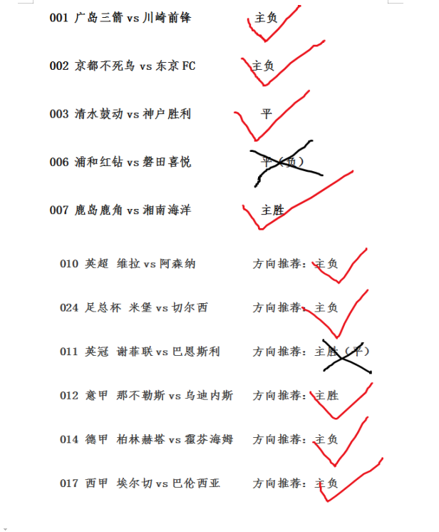 英超|3/20中场精彩赛事（10场参考方向），昨日战况较好，今日继续努力！