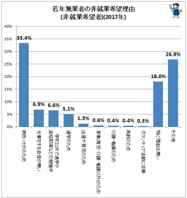 |日本尼特族达到75万人!他们究竟为什么不工作?
