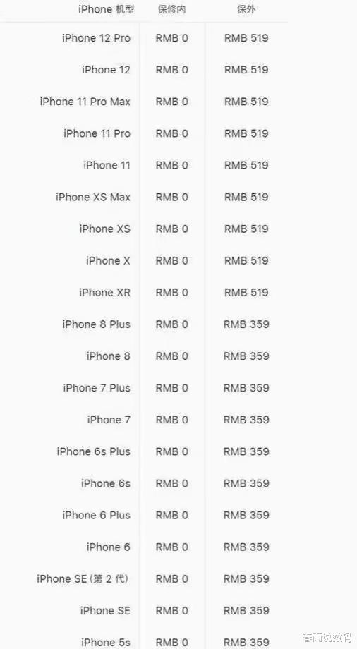 iPhone|iPhone手机电池多久更换一次比较好?这样更换能省好几百元