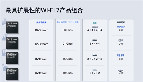 显卡|Wi-Fi 6正式落伍:坐等换Wi-Fi 7路由了