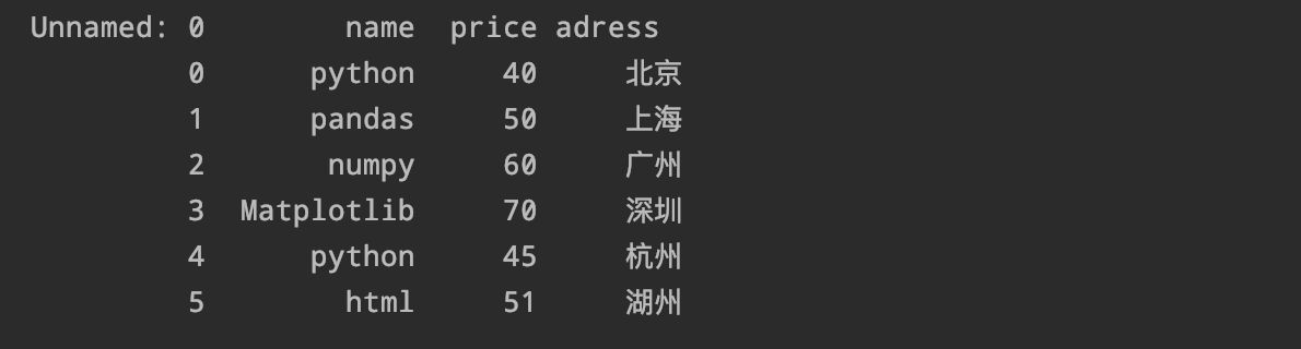|【全面】pandas数据分析面试题（二）汇总！