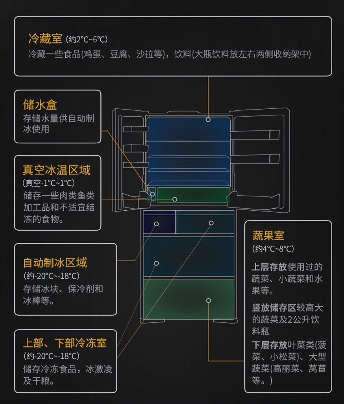 旗舰冰箱到底有多香？今天来聊聊日立R-ZXC750KC冰箱