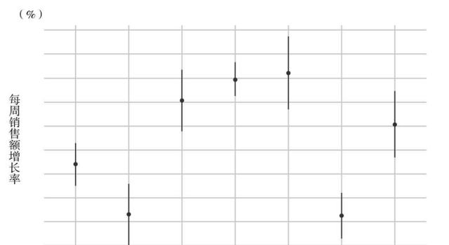 销售额|经济学思考：线上平台是如何对自身业务进行战略调整的？