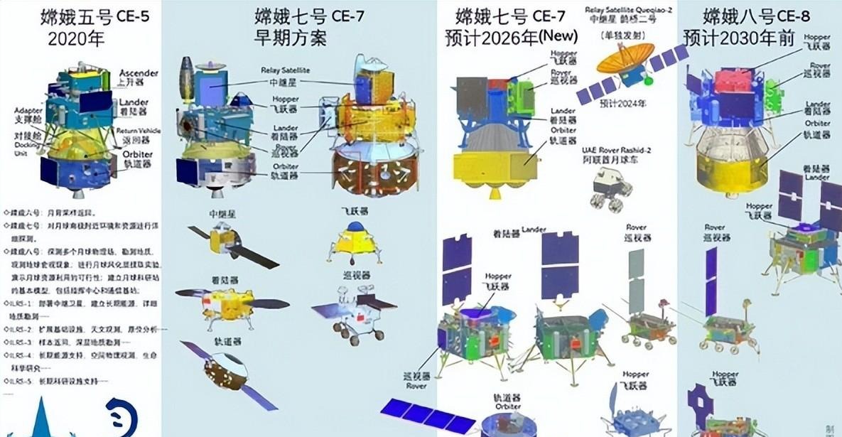 细看我国月球科研站方案,除了有地方种菜之外,还有太空核电站?
