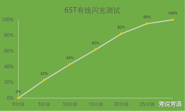 一加科技|骁龙888+E4材质直屏+65W，跌至2599元，定位高端沦为中端市场