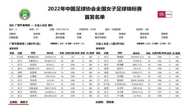 裴恩才|官宣！68岁中国女足老帅复出！签约冠军队，出师不利+2连败丢9球