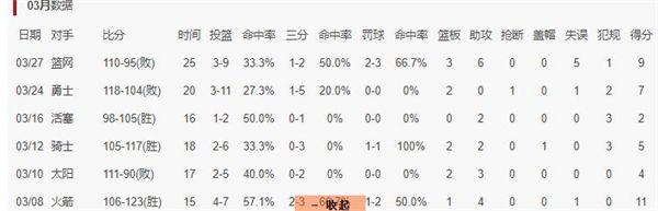 曼联|两届全明星！29岁当打之年，常规赛单场40分，为什么季后赛枯坐冷板凳？