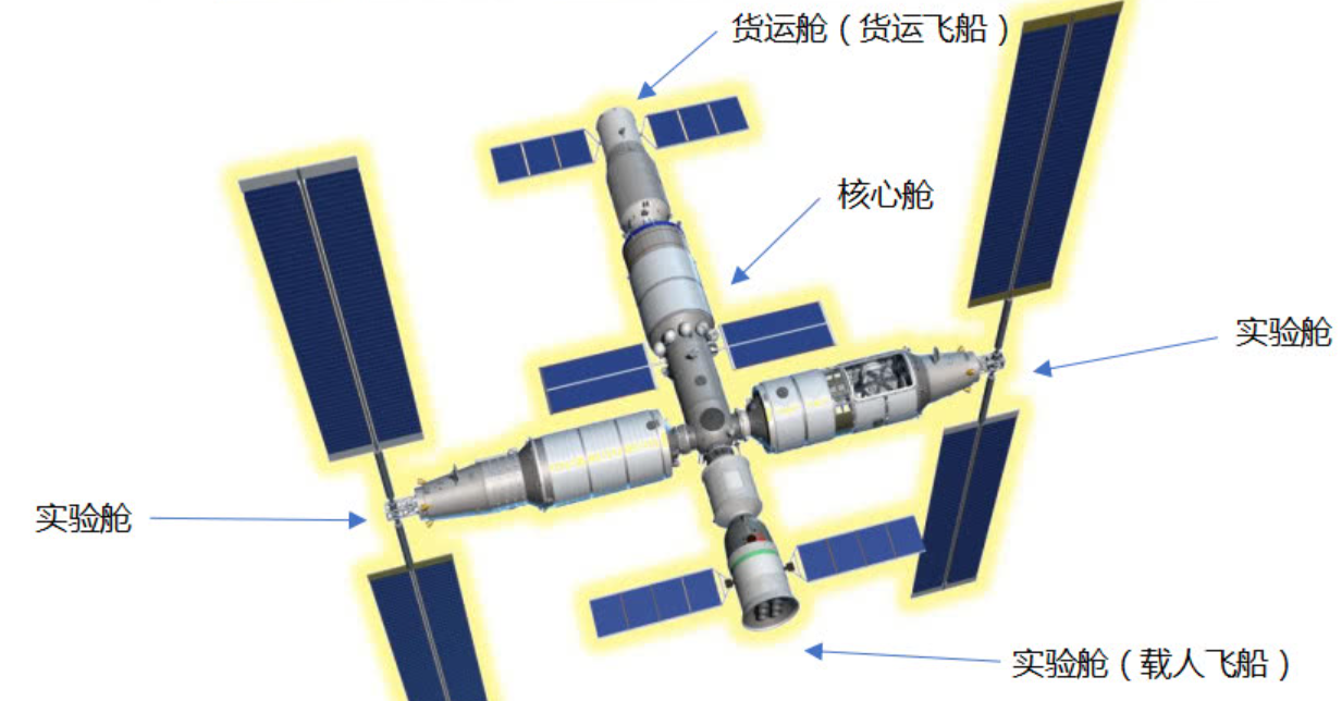 天宫空间站一克重量半两金,为何核心舱中却有1吨重的6个铁球?