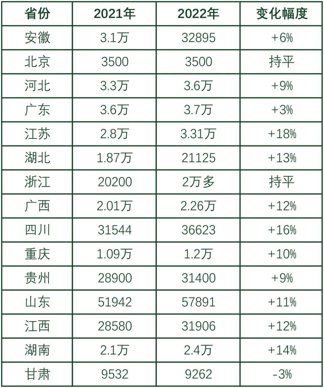 丘成桐|?气笑了，2022年艺考是在为难美术生吧！