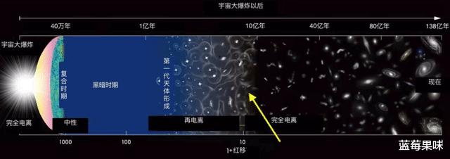 银河系是否正在解体？美科学家发现：银河系旋臂已发生“断裂”