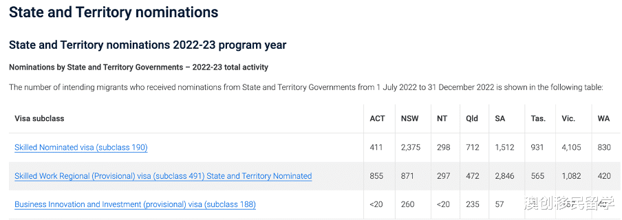技术移民|澳大利亚西澳州担保职业列表再次扩充，利好海外技术移民申请人