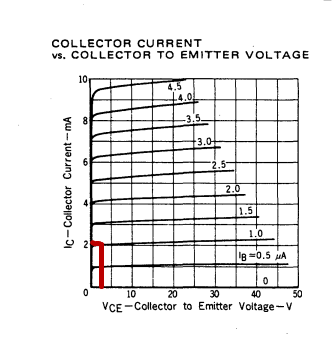 |应朋友要求计算2SC945音频放大电路