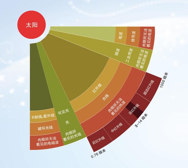 佳能|微波炉已经被时间淘汰：别不信，现在已经很难买到微波炉了