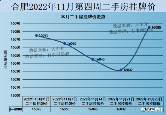 合肥炒房客的美梦碎了，合肥千万豪宅房价都跌了
