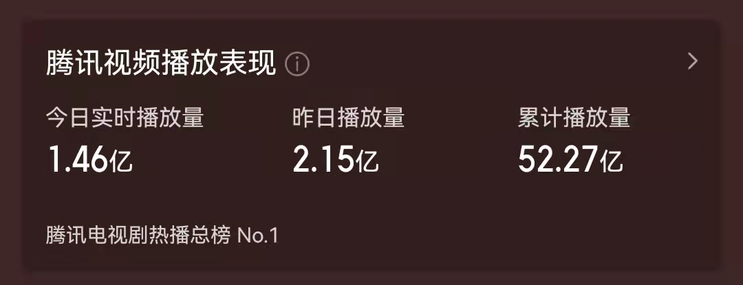 刘诗诗|2022年首周总局收视率出炉:《对手》三连冠,《王牌部队》垫底