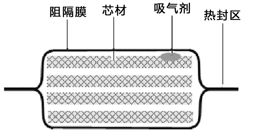 真空绝热板坐火箭上天了!问天实验舱中的“保温小能手”是如何制备与应用的?