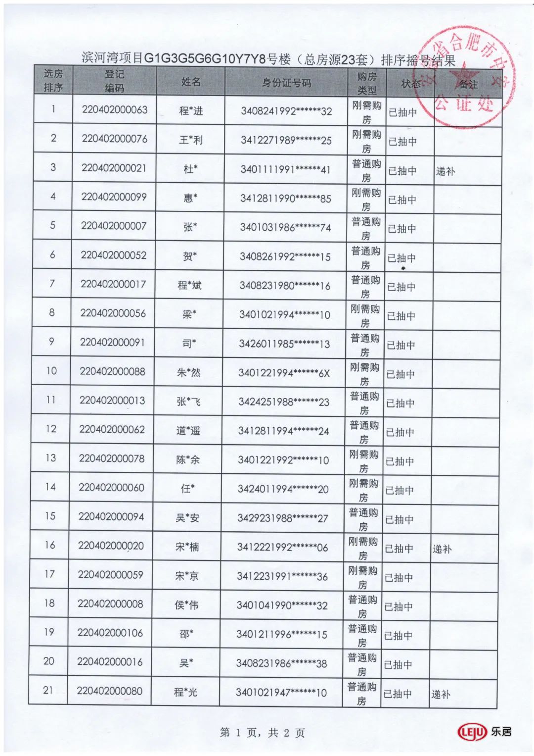 |137人抢35套房，滨河湾5月17日选房排序公证摇号结果出炉