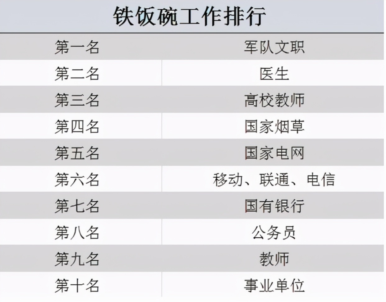 女足世界杯|“铁饭碗”排名已出炉,公务员跌落神坛,榜首堪称出道即“C位”