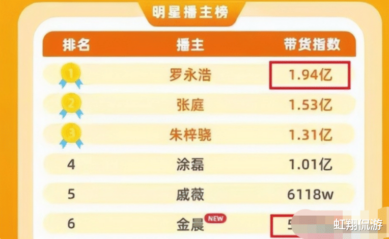 金晨|数十位男友竟无缝衔接，“撩汉达人”金晨，名不虚传！