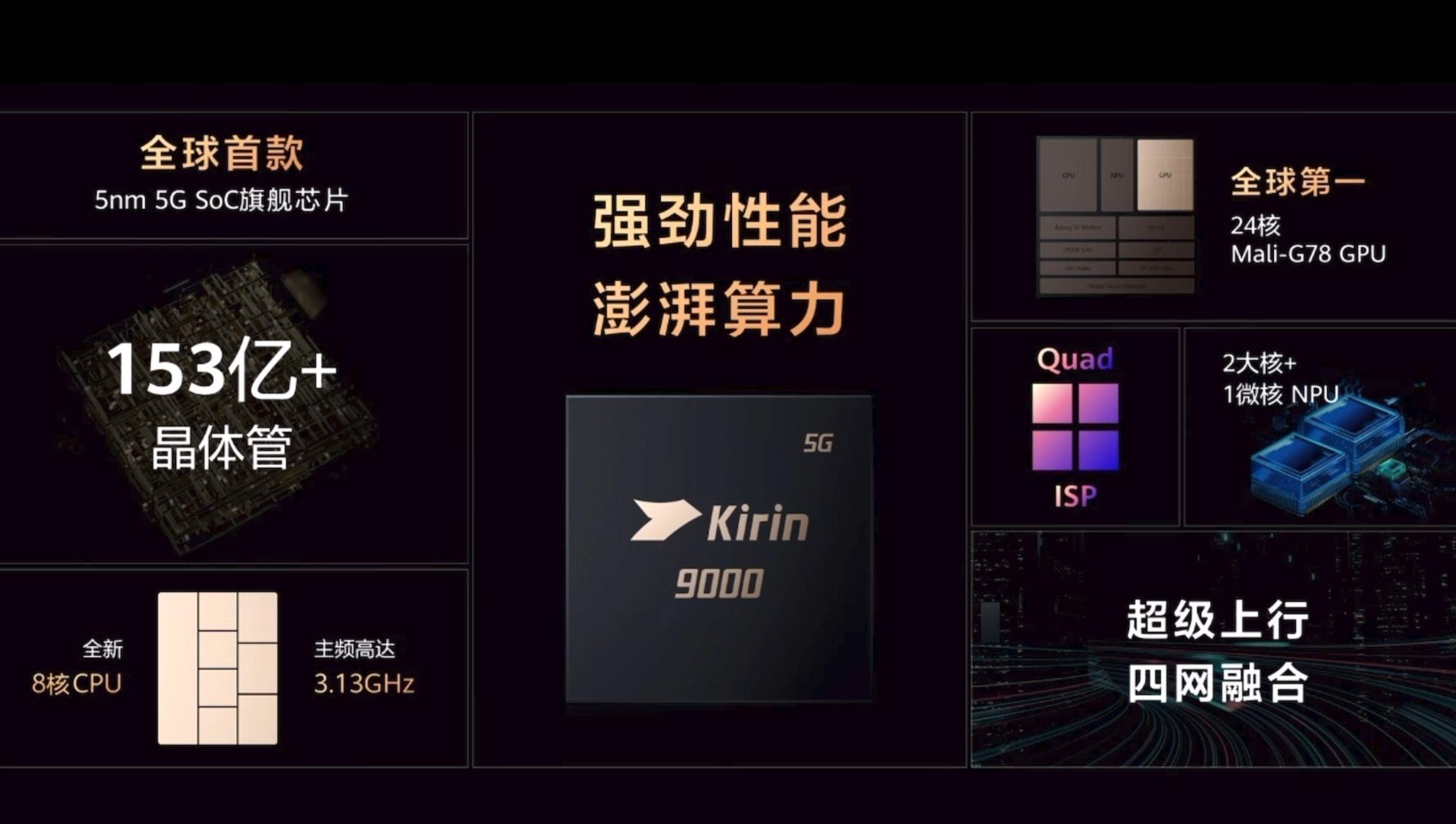 麒麟9000|华为海思曾经的巅峰之作麒麟9000处理器，究竟算不算“神U”？