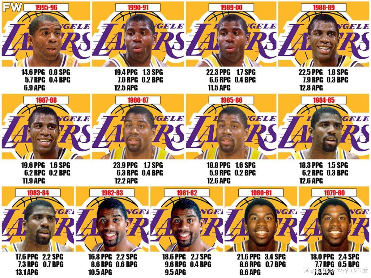 克莱伯|魔术师约翰逊每个赛季数据：NBA历史上最伟大的控球后卫