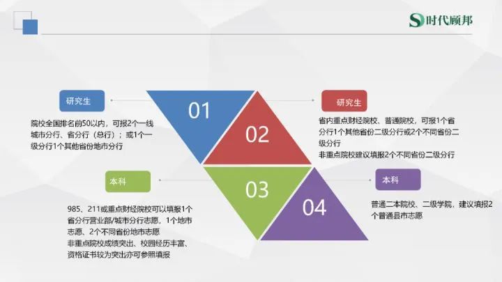 |上岸备考指导：农发行招聘考试考情考务分析，这些你得知道！