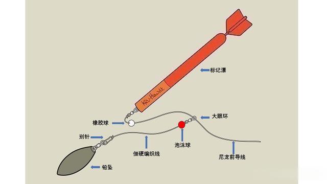 话说欧鲤钓|《话说欧鲤钓》抛投篇 精准节