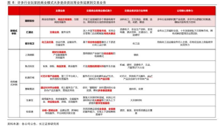 媒体行业报告: 从产业电商行业特性细看国联股份核心竞争力