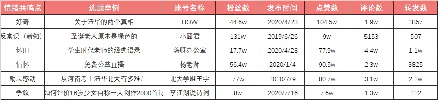 京东|3分钟学会短视频内容创作的5个小技巧