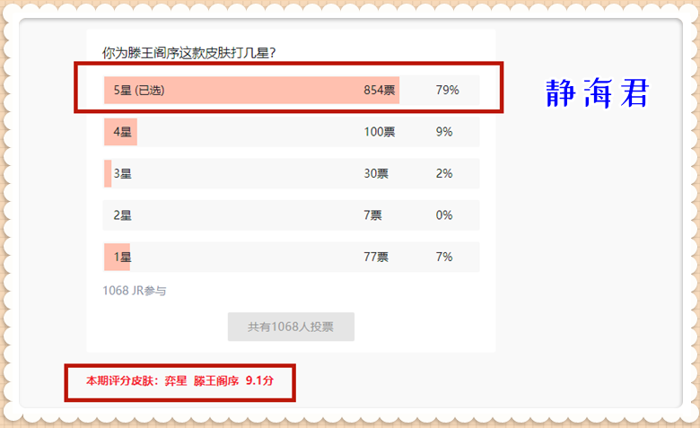 神魔 皮肤销量排行10.6：滕王阁序销量出炉，销量惨淡的他，只少2个字