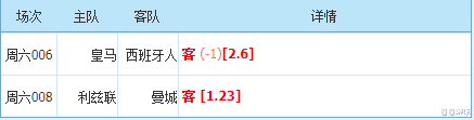 皇家马德里|4-30西甲/英超：皇马分心分心欧冠本场大轮换？某队阵容存在隐患