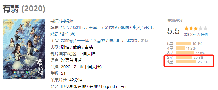 雪中悍刀行|2021古装“崩塌”年，S级大剧接连翻车，《雪中悍刀行》也没崩住