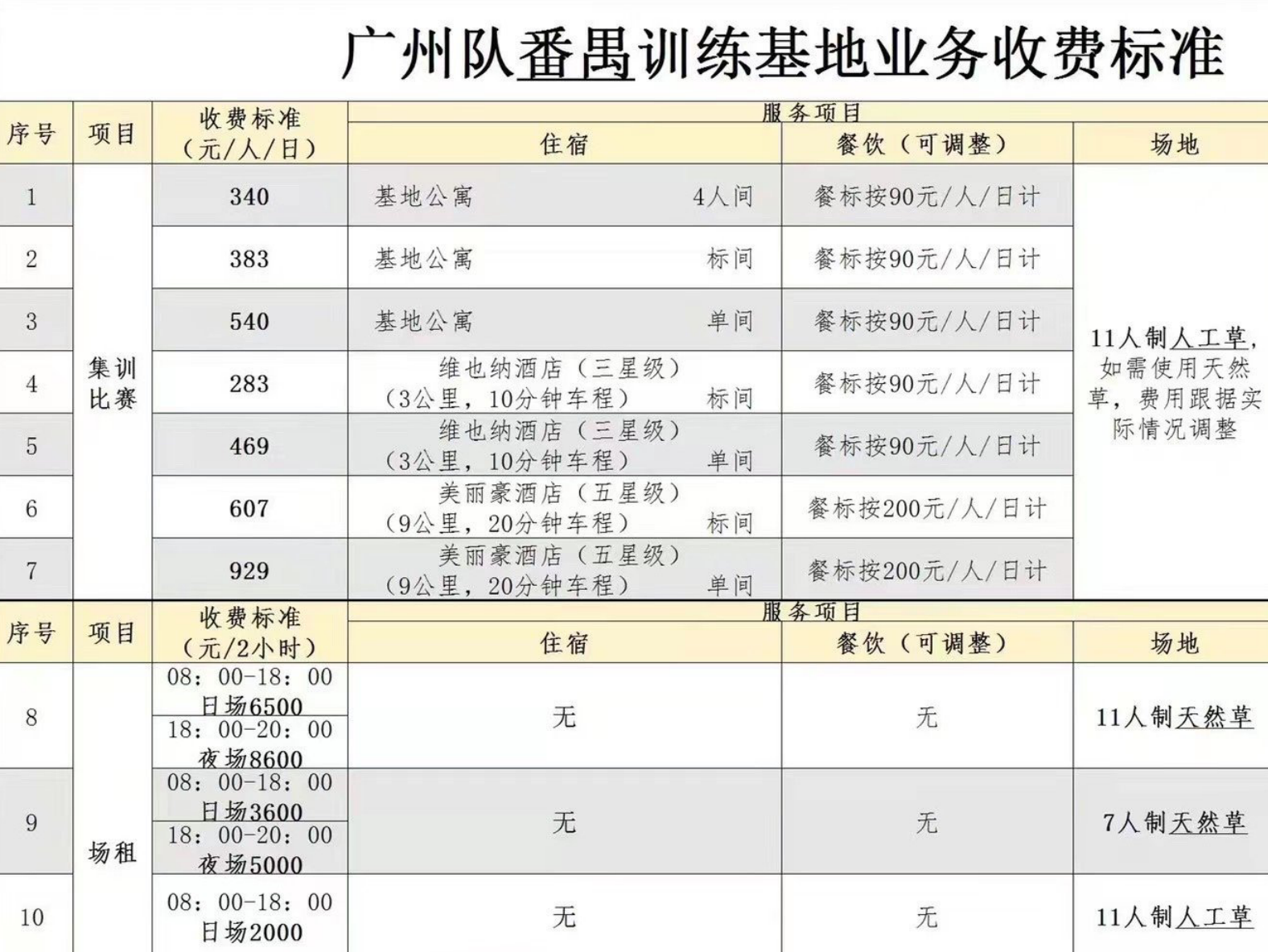 广州队|实力暴涨？广州队3任教练同场竞技，曝唐诗邓宇彪等多名旧将回归