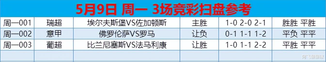 |5月10日周二赛事：精选三场扫盘解析（胜负、比分、半全场预测）