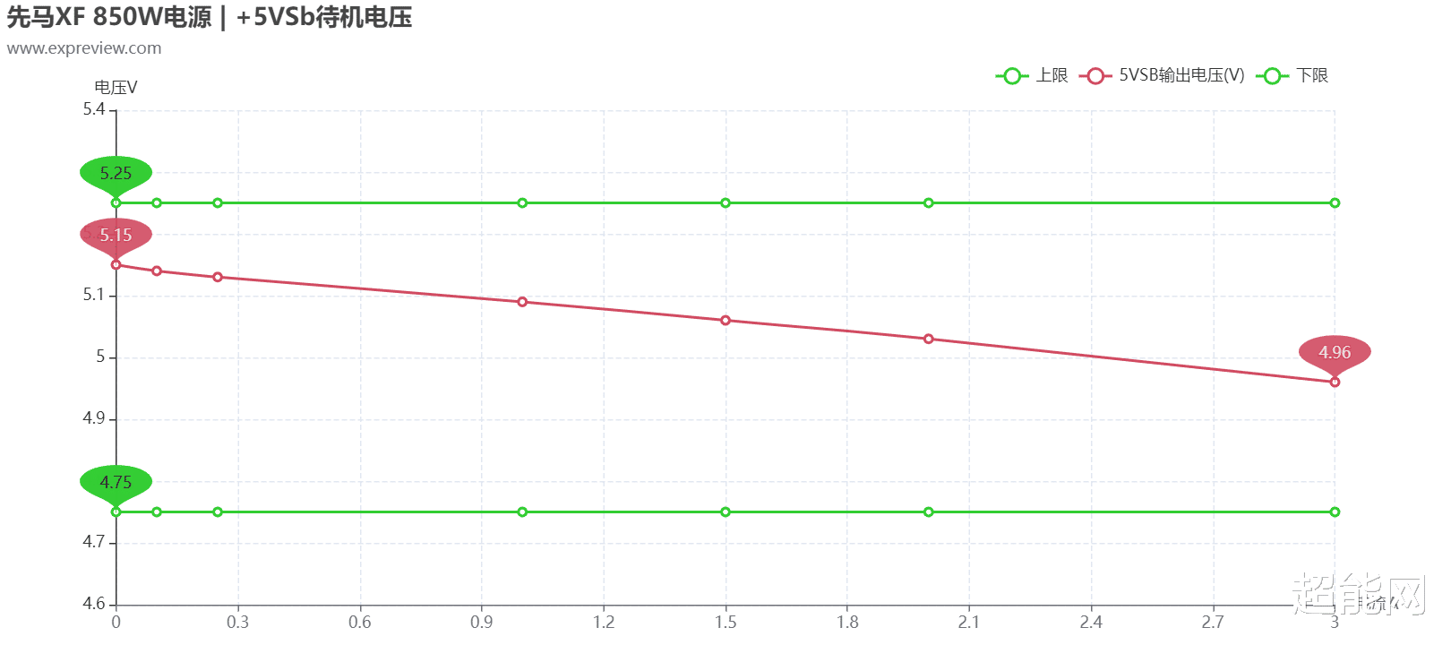 联想|先马XF 850电源评测：强势的高性能遇上真·纯白的高颜值