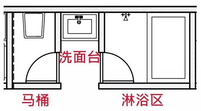 为什么越来越多人喜欢卫生间三分离呢?什么才是真正的三分离呢?