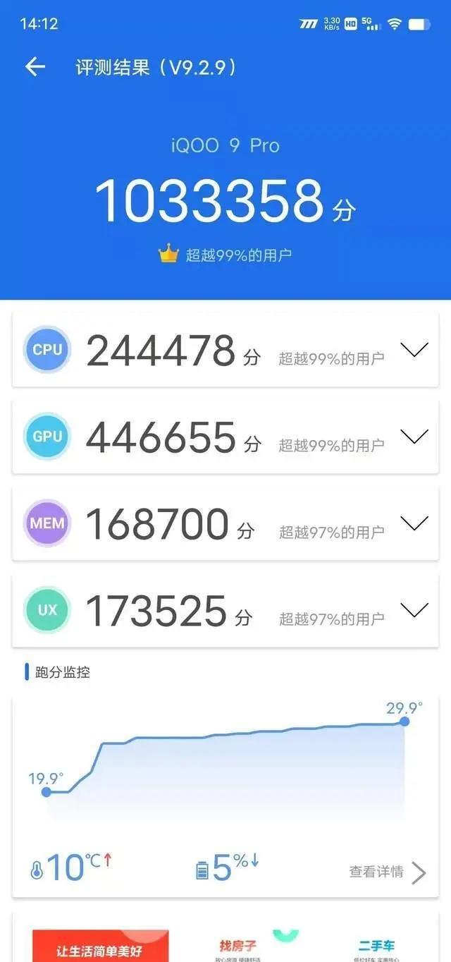 iqoo|iQOO9Pro宣布清仓,12+256GB降下1500,捡漏无需犹豫