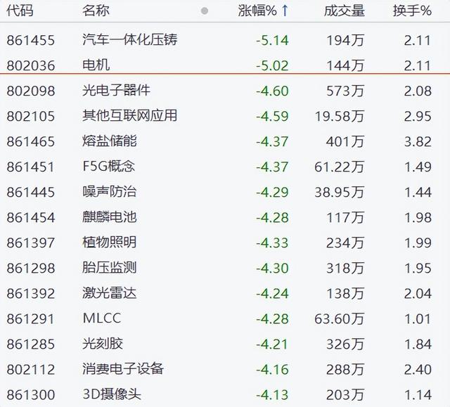 任正非一言恐怖如斯?宁德时代赚81亿被砸盘,A股赛道全线崩溃