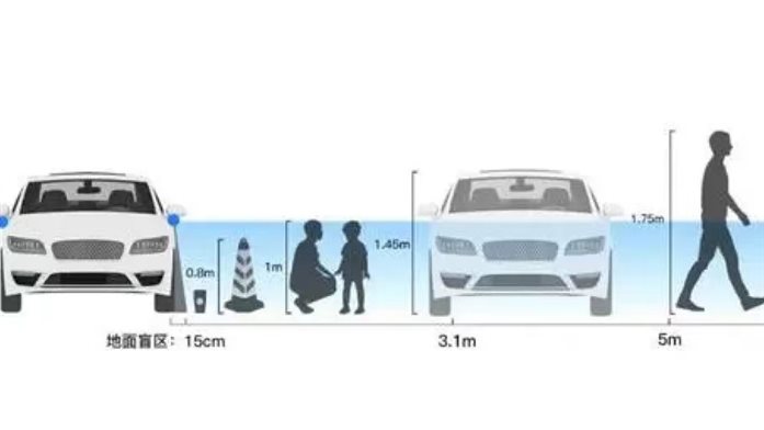 车圈又炒出新概念,补盲激光雷达,能鬼探头不撞车?