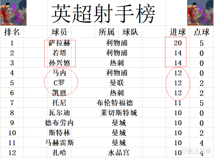 埃弗顿|英超最新积分战报 保级大战！埃弗顿2：3遭逆转绝杀 只高降级区1分