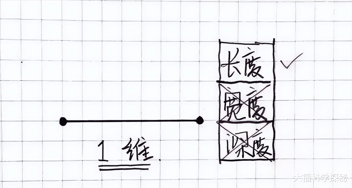 高等外星人遇到低等文明会发生什么?是和平善良,还是侵略占有?