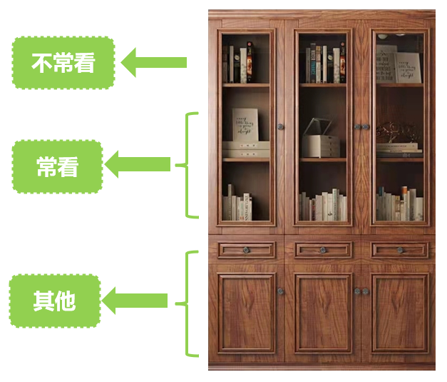 书柜的空间规划知多少?快来了解一下吧~
