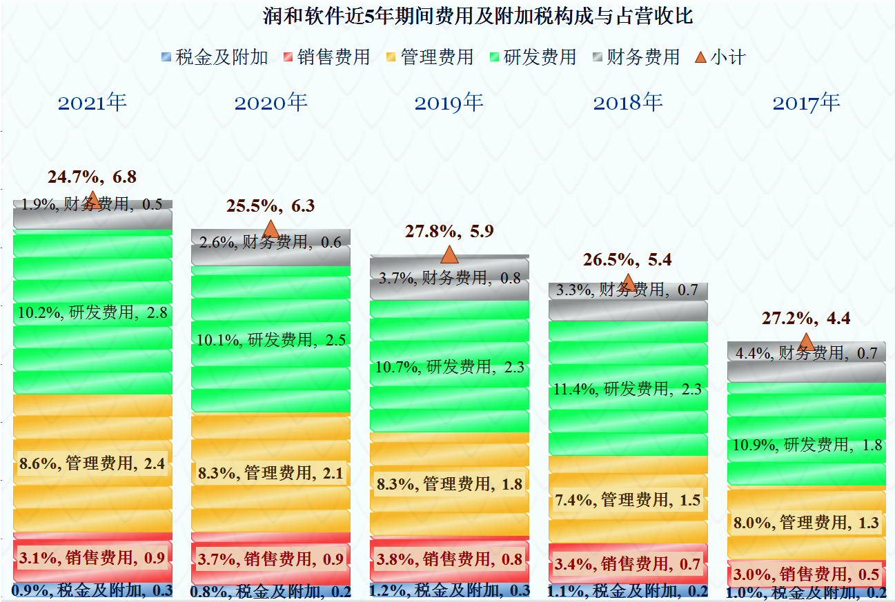 苹果|润和软件的问题有多严重？看看财报就知道了