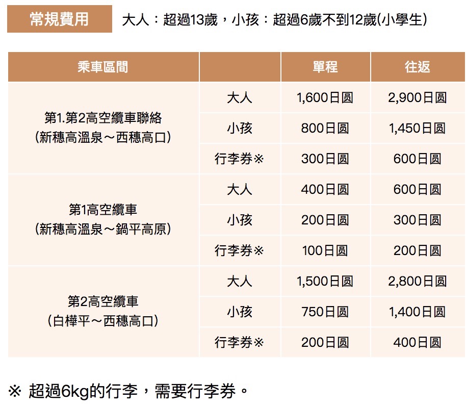 温泉|日本唯一双层缆车新穗高缆车，山顶景观平台360尽收眼底！