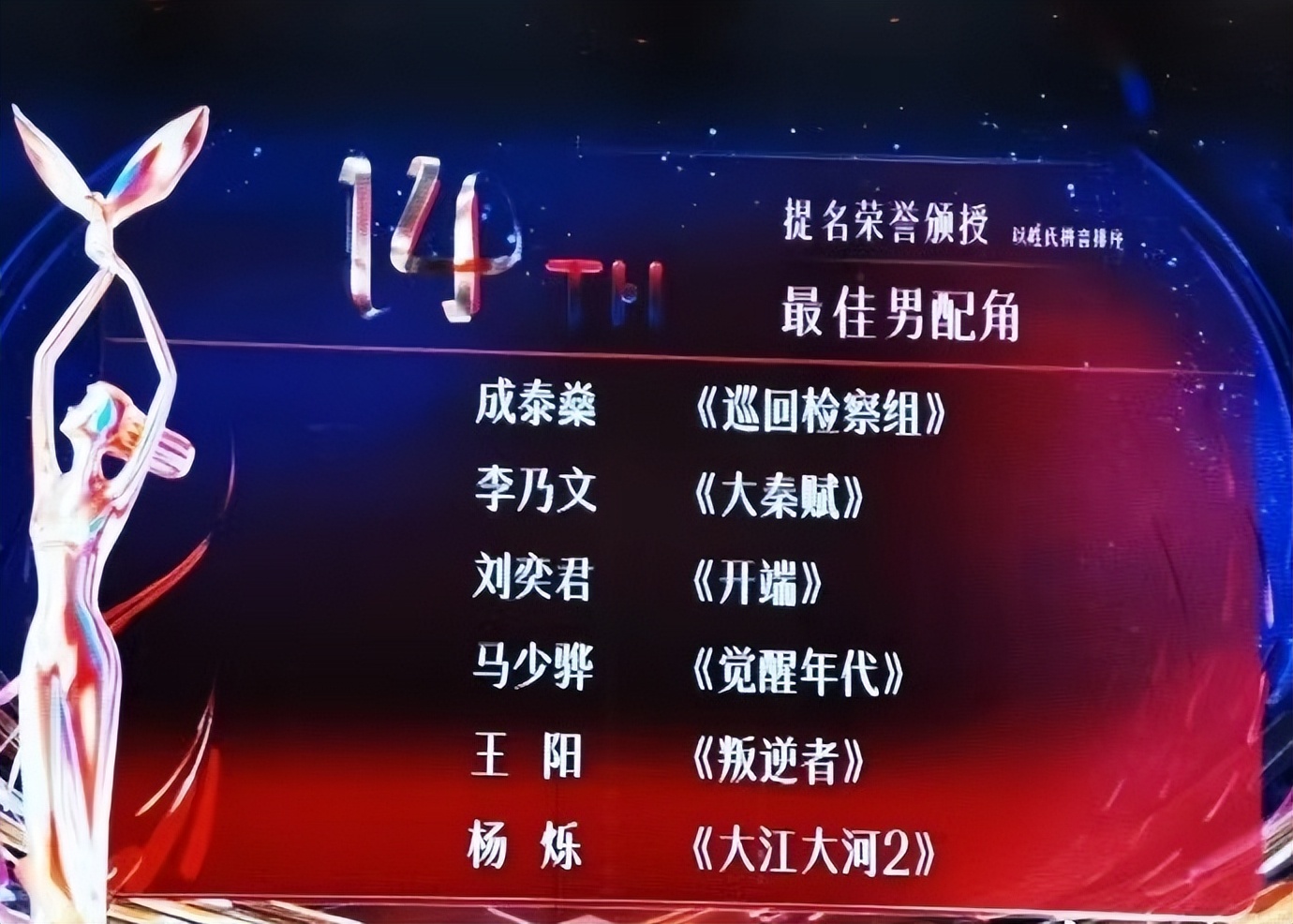 金鹰奖|金鹰奖提名公布：黄轩和闫妮争视帝和视后，杨紫和肖战遗憾落选